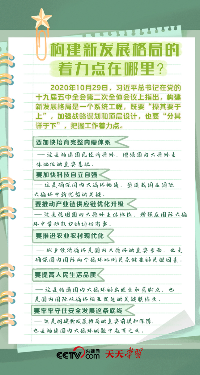 二十大报告学习笔记丨构建新发展格局